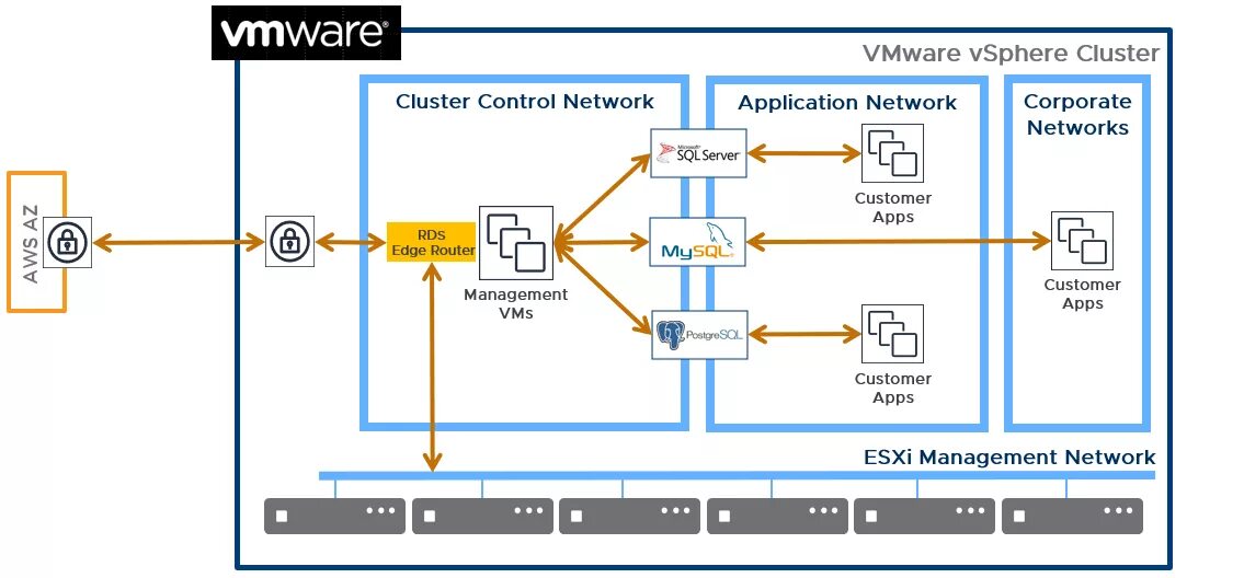 Vmware сетевых карт. Сеть в vmware. архитектура vmware. vmware внутренняя сеть. подключение к vmware.