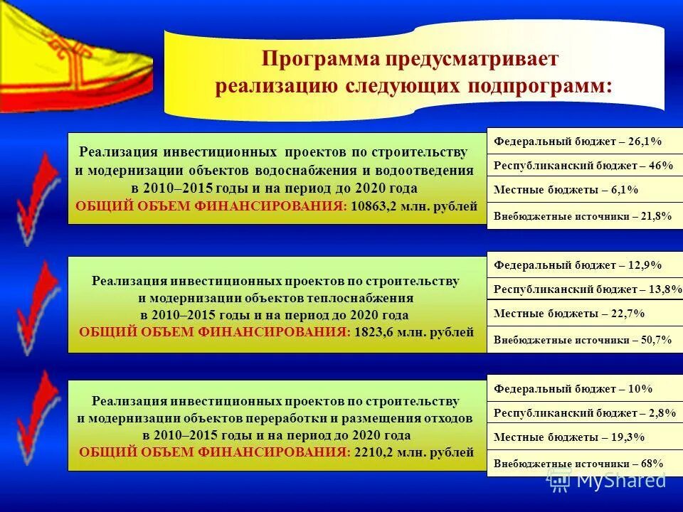 В рамках программы реализация подпрограммы. Таблица для реализации подпрограммы по профилактике. В рамках программы реализация подпрограммы. Мероприятия и подпрограммы. Национальная программа здравоохранение.