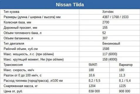 Техническая характеристика nissan