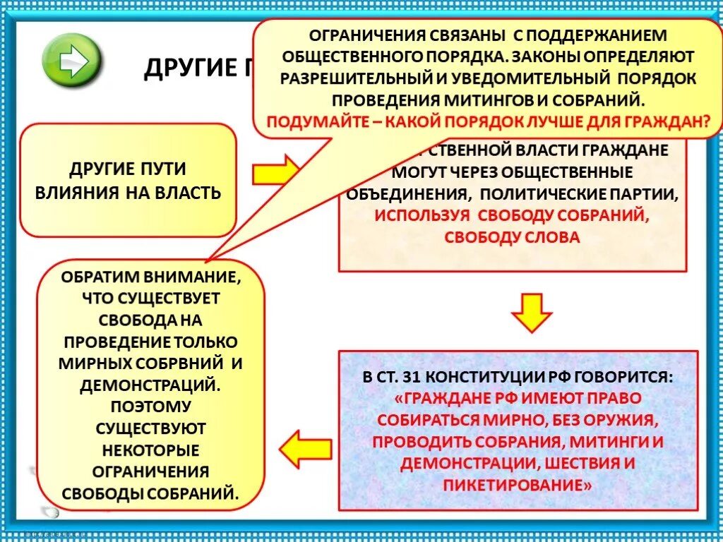 Как влияет на политическую жизнь. Другие пути влияния на власть. Уведомительный порядок проведения митингов это. Другие пути влияния на власть 9 класс Обществознание. Обществознание пути влияния на власть.