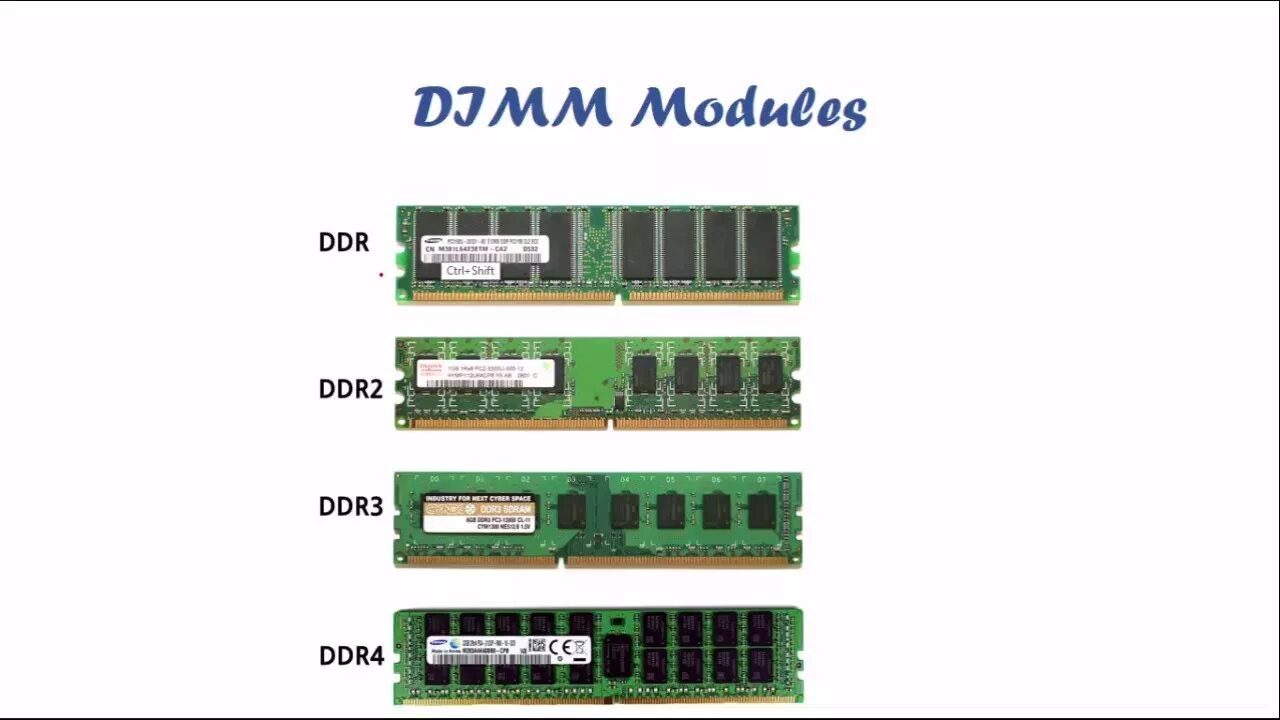 Оперативная память купить днс. Оперативная память ddr3 DNA. Оперативная память ddr1 ddr2 ddr3 ddr4. Тестер оперативной памяти ddr3 ddr4. Ддр3 память типоразмеры.