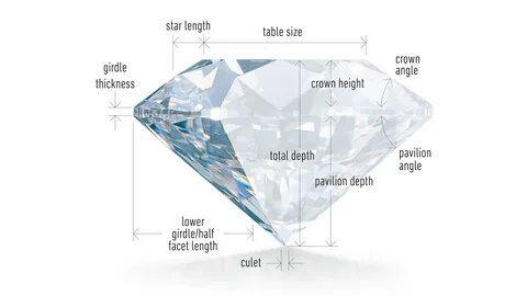 Gia бриллианты