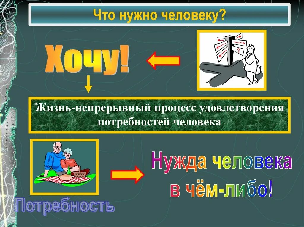 Что нужно человеку. Для чего нужны потребности человеку. Что нужно человеку для жизни. Потребности жизни. Нужна человека в чем либо