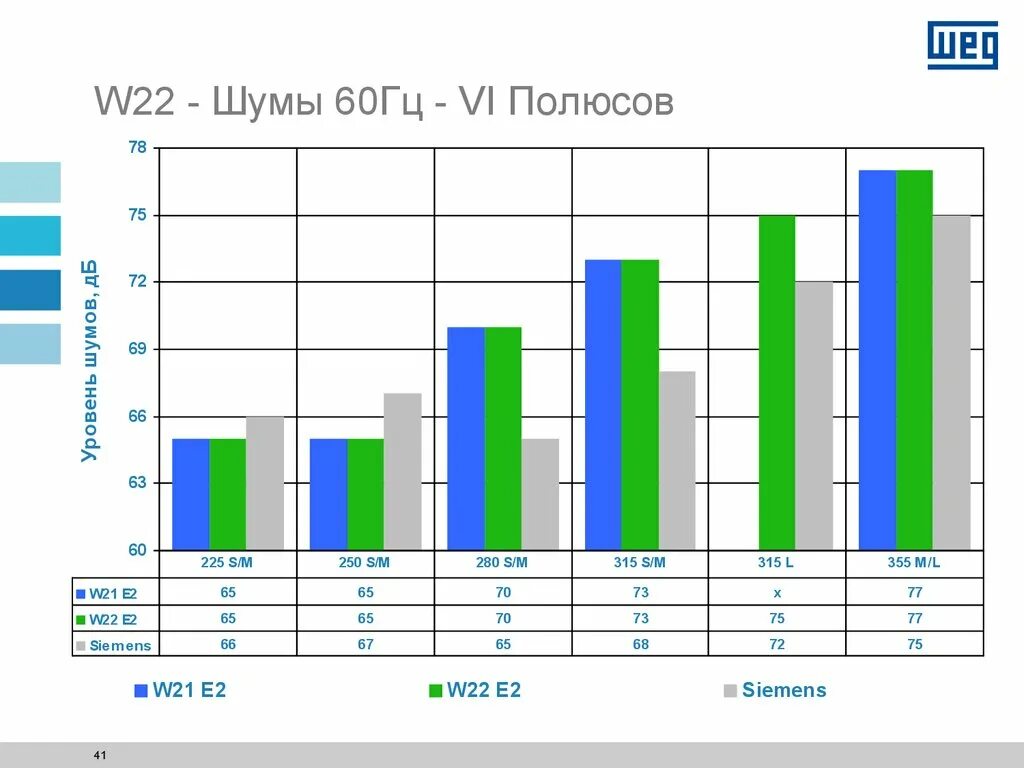 Звон 60. Шум 60 Гц.