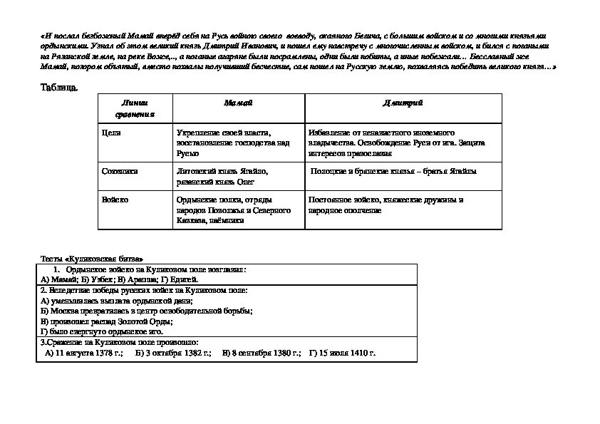 Объединение земель вокруг Москвы Куликовская битва 6 класс. Таблица по истории 6 класс Куликовская битва. Таблица по истории России 6 класс Куликовская битва. Куликовская битва таблица шестой класс история России. Куликовская битва таблица 6 класс