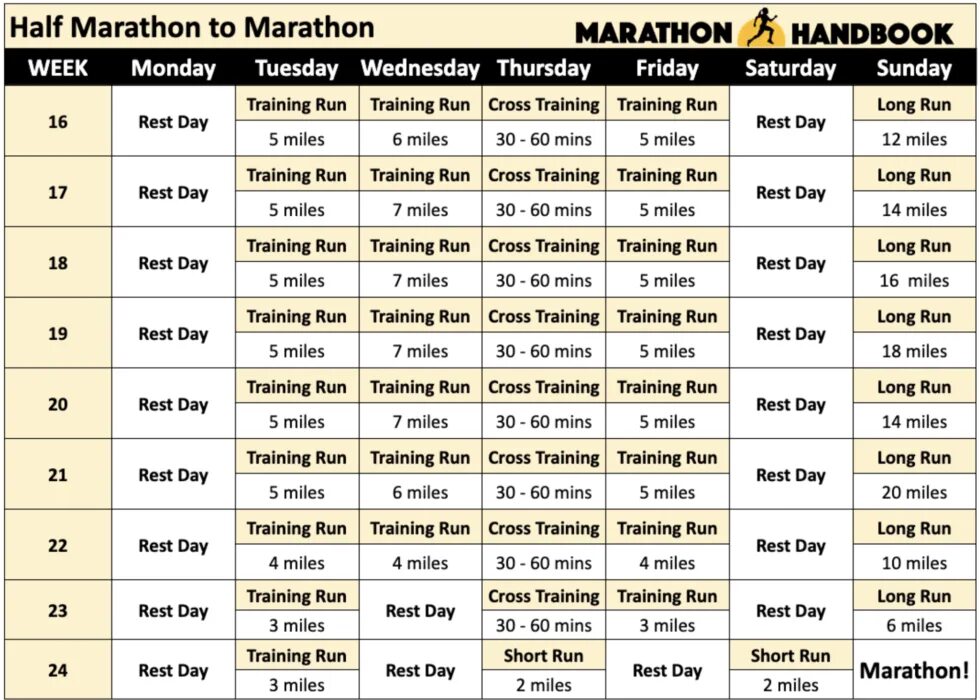 Half Maraphon preparation Plan. Running Training Plan 8 weeks. Marathon тренажер. Half Marathon quote.