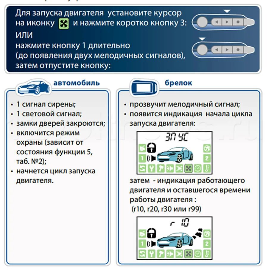 Команда запуска старлайн. Старлайн а94 автозапуск. Старлайн а94 с автозапуском запуск. Запуск двигателя с брелка STARLINE а94. Старлайн а94 запуск двигателя с брелка.