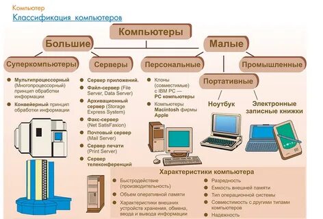 Какой проект можно сделать по информатике