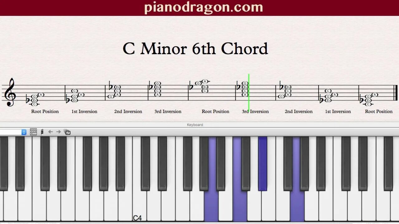 Ля мажор 6. C# Minor на пианино. C Sharp Minor Piano. C# Minor Ноты.