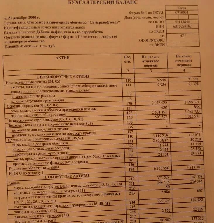 Бухгалтерский баланс за 2023 год срок. Бухгалтерский баланс ОАО форма 1. Бухгалтерский баланс за 3 года предприятия. Бухгалтерский баланс предприятия форма. Бухгалтерский баланс на 31.12.2021 г..