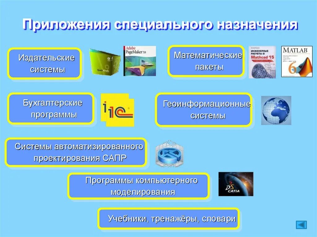 Приложения специального назначения примеры. Прикладное по специального назначения примеры. Прикладное по специальное значение. Специализированные прикладные программы. Офисных программ являются российскими