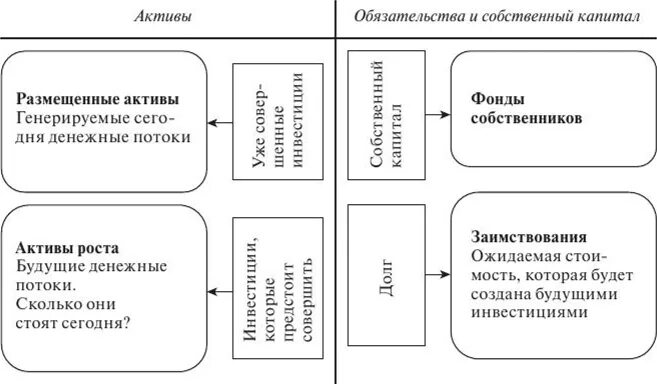 Генерирующие активы. Драйвер стоимости это. Активы генерирующие денежные потоки. Венчурные организации реферат. Создание венчурных фирм предполагает наличие следующих компонентов:.