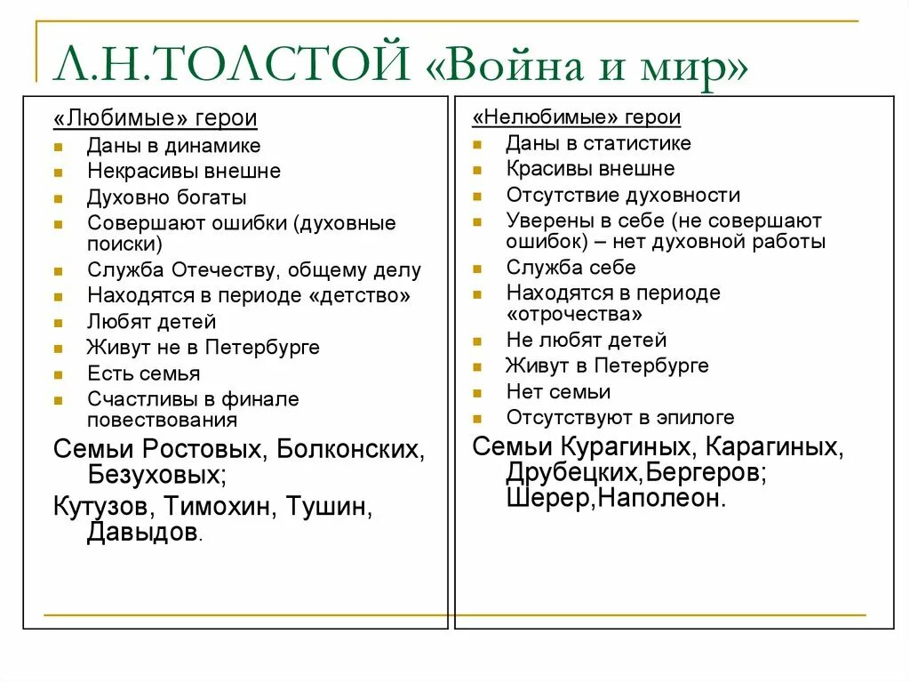 Лексика толстого. Любимые и нелюбимые герои Толстого в романе таблица.