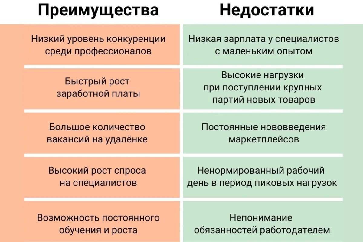 Плюсы и минусы маркетплейсов