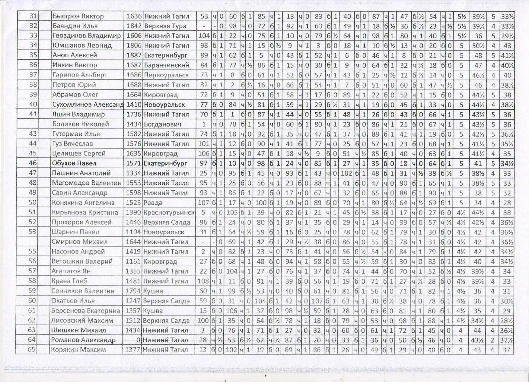 расписание автобусов в верхней салде по городу. расписание автобусов в верхней салде по городу. расписание автобусов в верхней салде по городу. расписание 109 автобуса верхняя салда нижняя. расписание 109 автобуса нижняя салда нижний тагил.