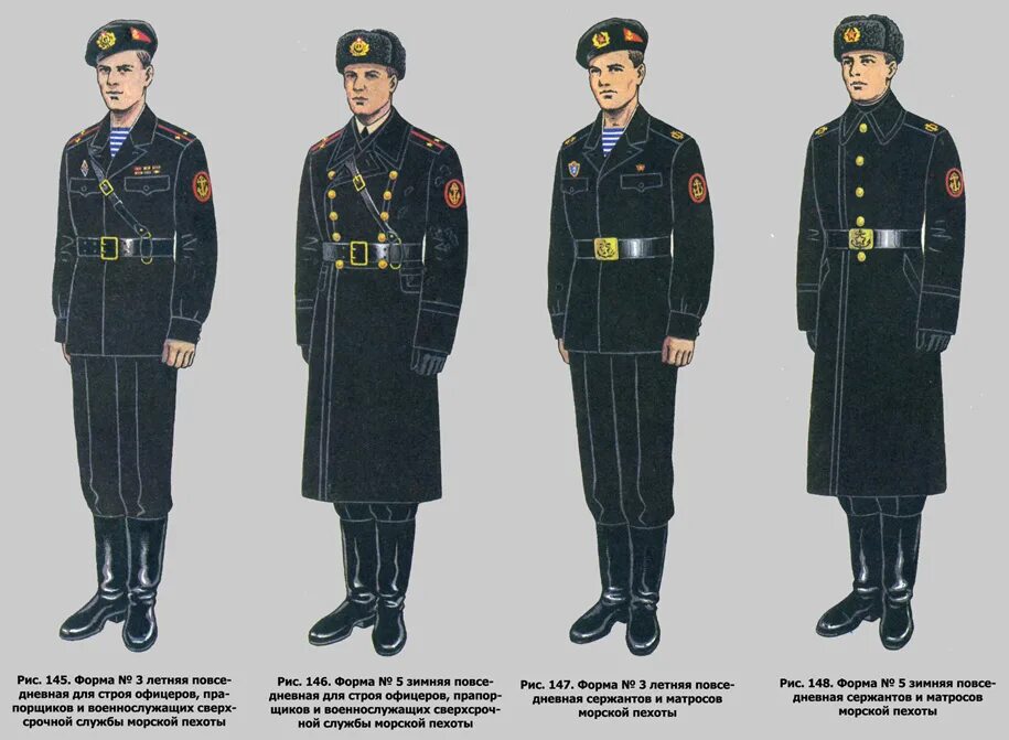 Какую форму носили