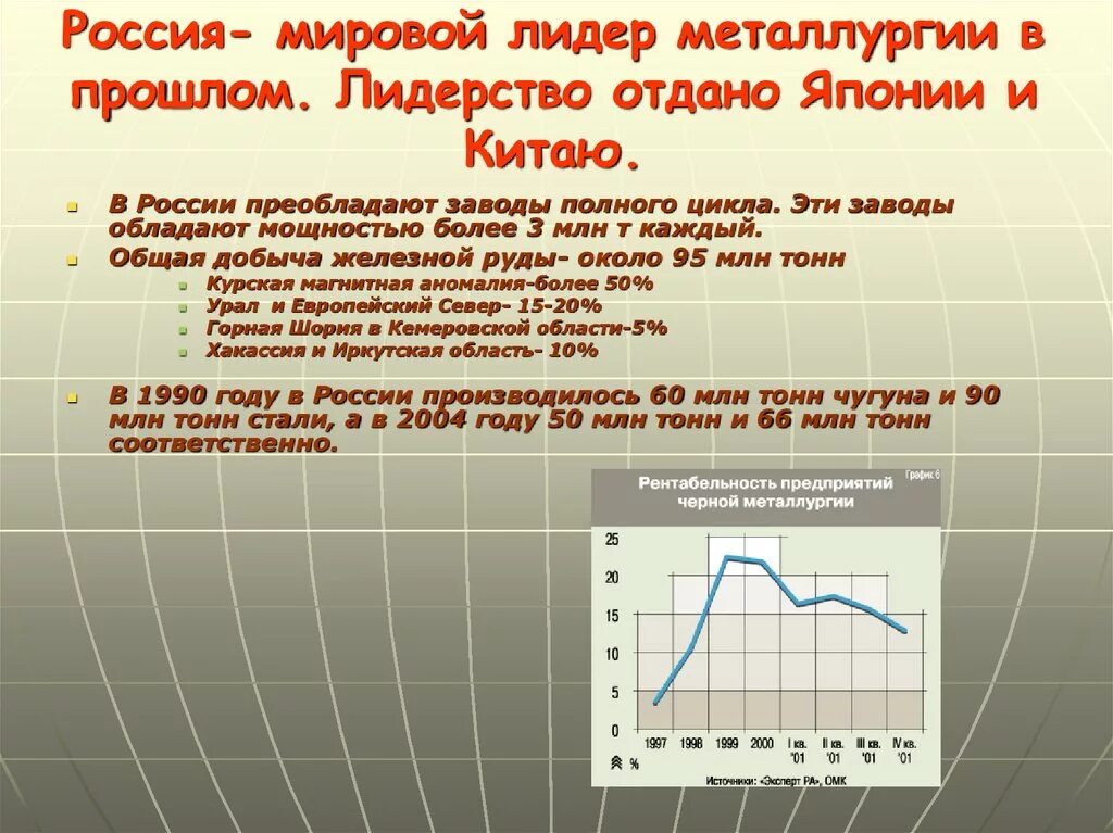 Лидеры по производству черной металлургии. Лидеры чёрной металлургии России. Мировая металлургия. Лидеры цветной металлургии. Мировое производство цветной металлургии.