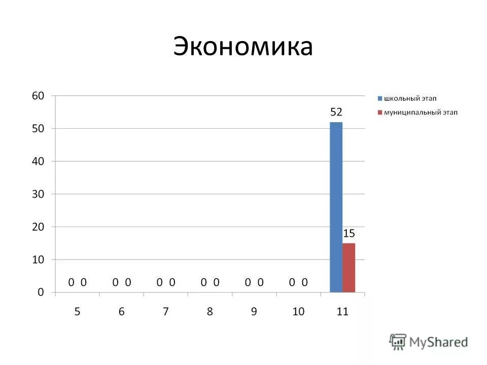 Экономика в школе программа. Экономика в школе программа