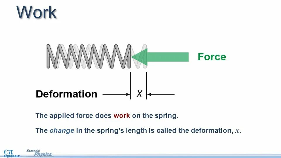 Elastic force. Elastic force formula. force example. синхронизация с elastic. a work done by a force.
