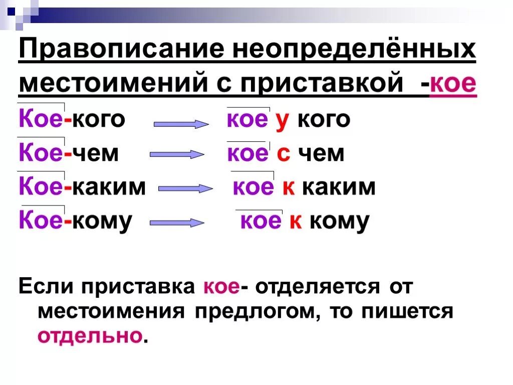 Поговорил с кое кем. Правописание неопределенных местоимений. Правописание неопределенных местоимений 6 класс. Правописание определенных местоимений. Правописание не определённых местоимения.