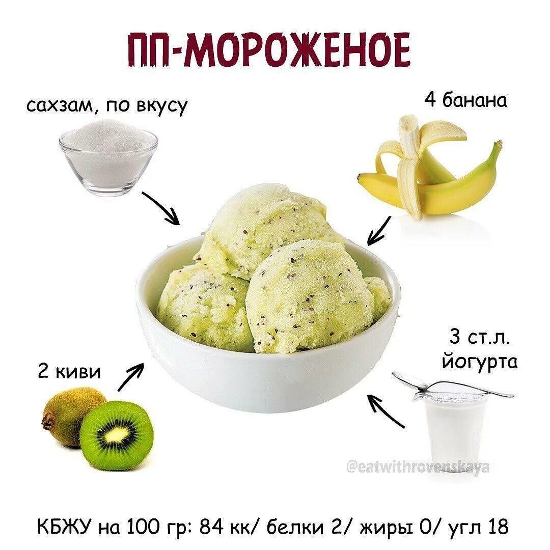 1 банан белки