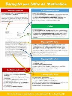 Lettre de
