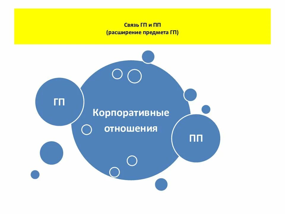 Презентация на тему Введение в предприним.