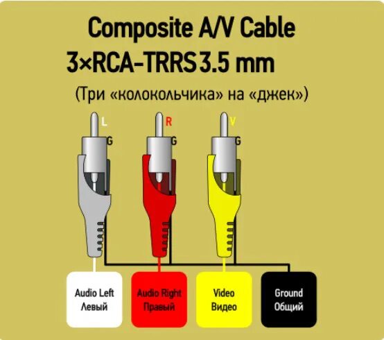 Цвета тюльпанов проводов. Av кабель 3.5 Jack тюльпаны распиновка разъема. Распайка av 3.5 Jack. Av 3 5 Jack тюльпан распиновка. Распайка av 2.5 Jack.