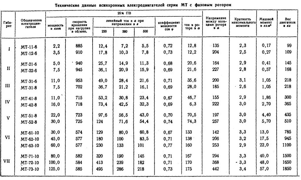 Электродвигатель мт-4эпм. Двигатель днепр мт 10-36 схема. Днепр мт 11 технические характеристики двигателя. Характеристика двигателя мт. Характеристика двигателя мт.