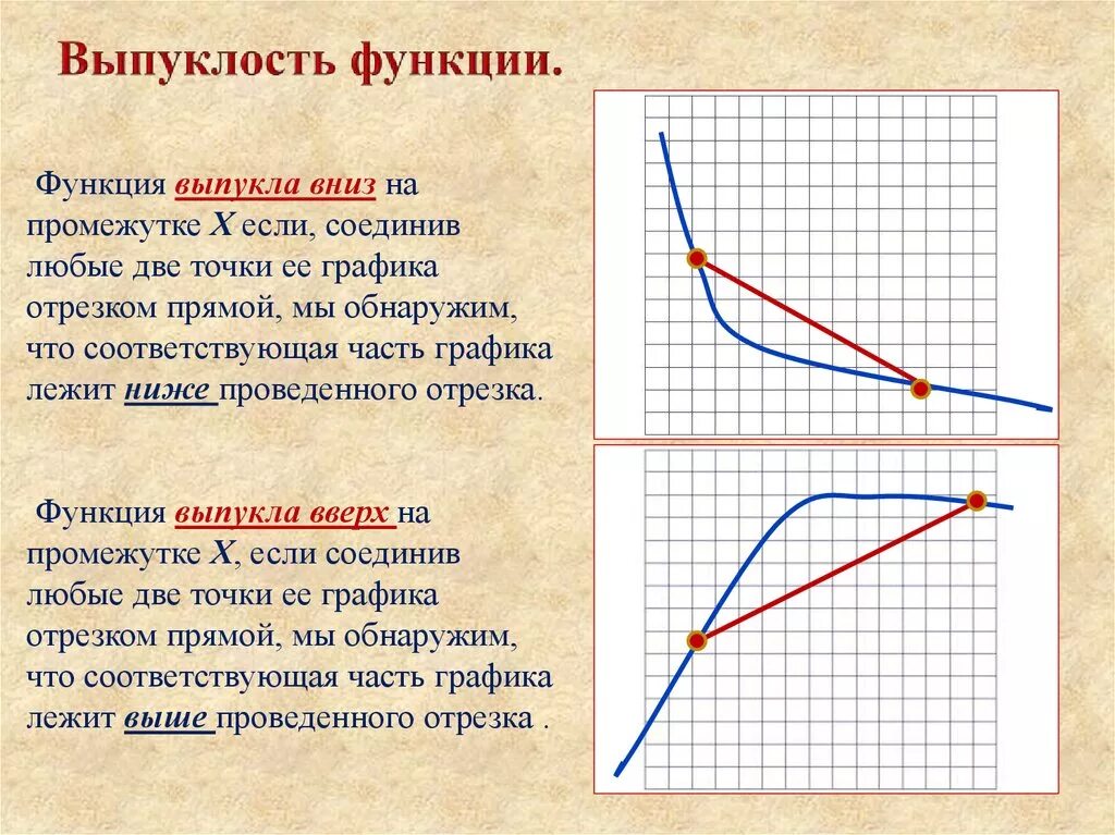 Выпуклая и вогнутая функции. Выпуклый график функции. Выпуклость функции 10 класс. Выпуклость функции памятка. Изображением называется функция