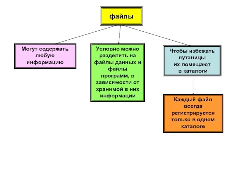 Информацию можно разделить