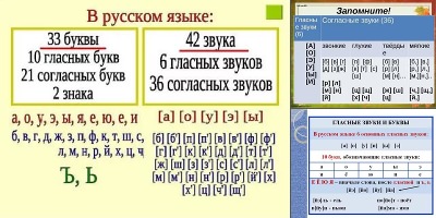 таблица букв и звуков