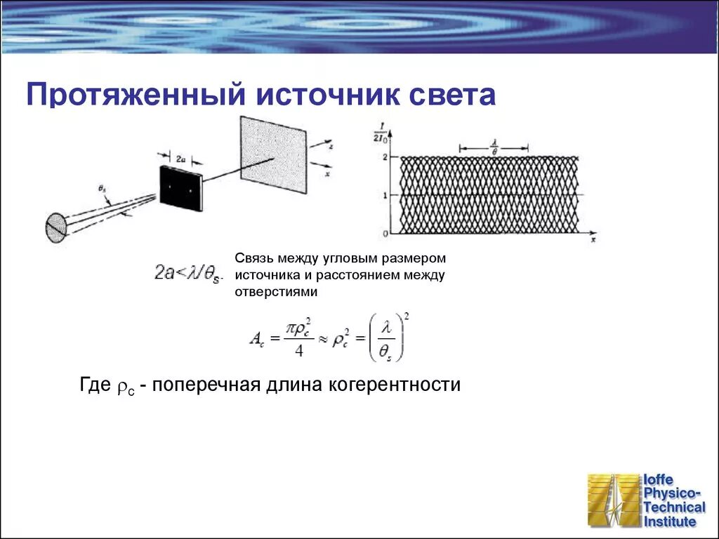 Точечный источник света примеры. Протяженный источник света. Точечные и протяженные источники света. Интерференция от протяженного источника. Интерференция света от протяженного источника.