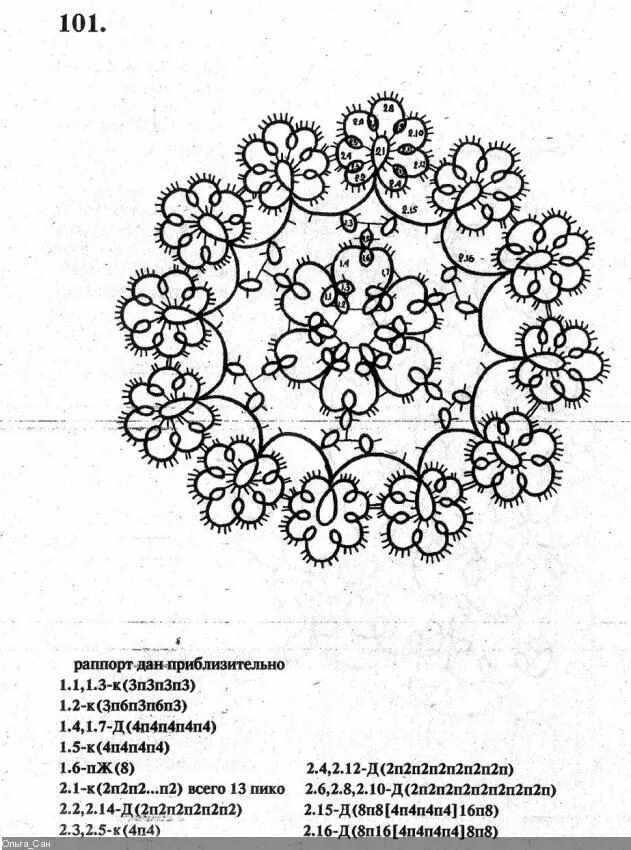 Схемы фриволите челноком. Схемы фриволите челноком салфетки. Схема фриволите челноком для начинающих. Схемы плетения фриволите иглой с описанием. Схема фриволите иглой схемы