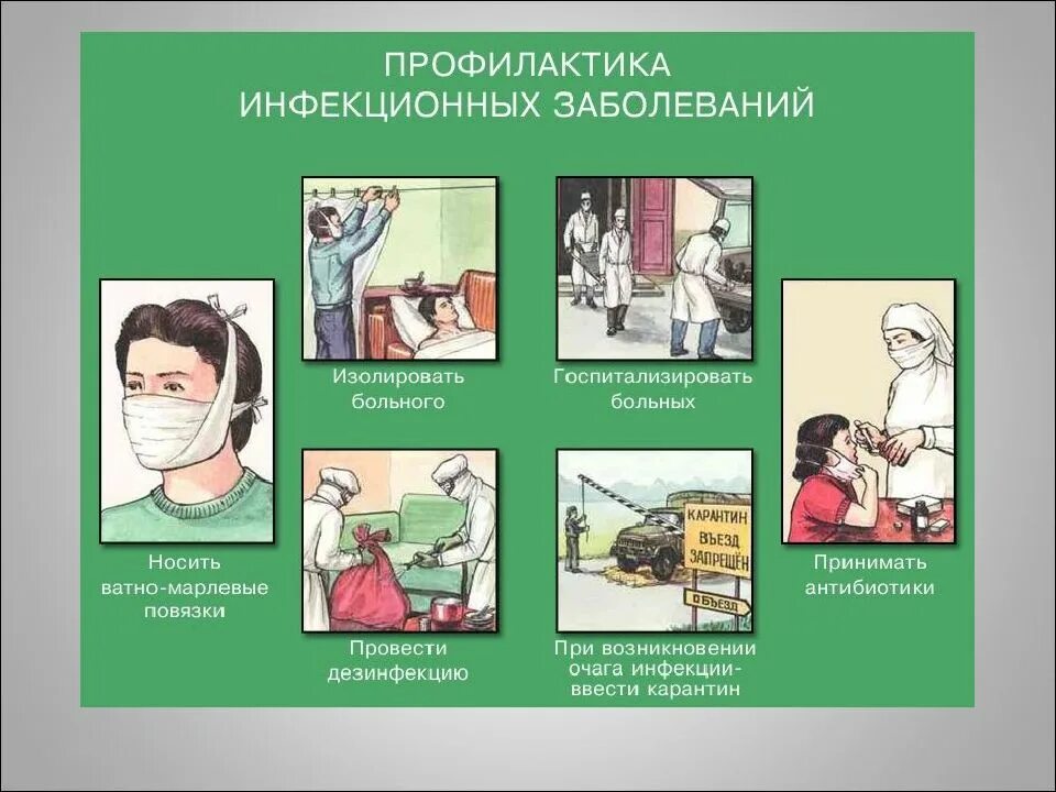 Основные инфекционные заболевания и их профилактика обж. Медицинские аспекты профилактики инфекционных болезней. меры профилактики заражения инфекционными заболеваниями. меры медицинской профилактики инфекционных заболеваний обж. памятка меры профилактики инфекционных заболеваний.
