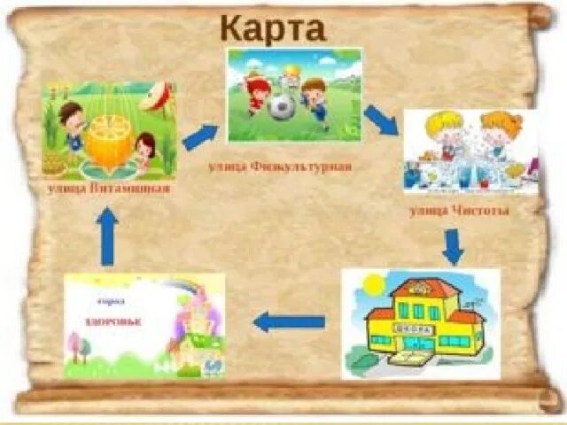 Игры по станциям 4 класс. Карта путешествия по станциям для детей. Карта путешествия в страну здоровья. Карта для дошкольников садика. Карта путешествий для дошкольников.