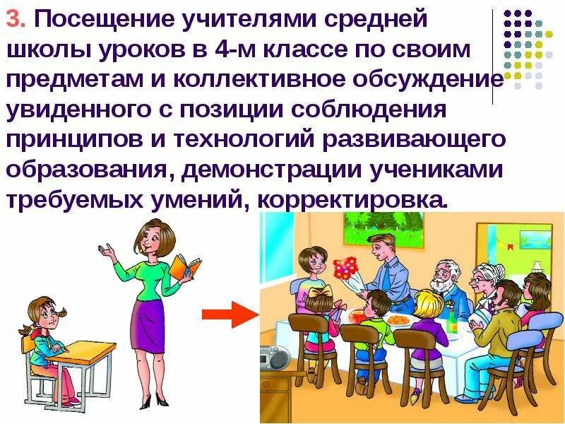 Взаимопосещение уроков начальной школы. Посещение уроков в своем классе. Цель посещения уроков в начальной школе. Взаимопосещения занятий преподавателями. Посещение школы цель