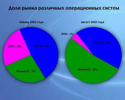Система процентов