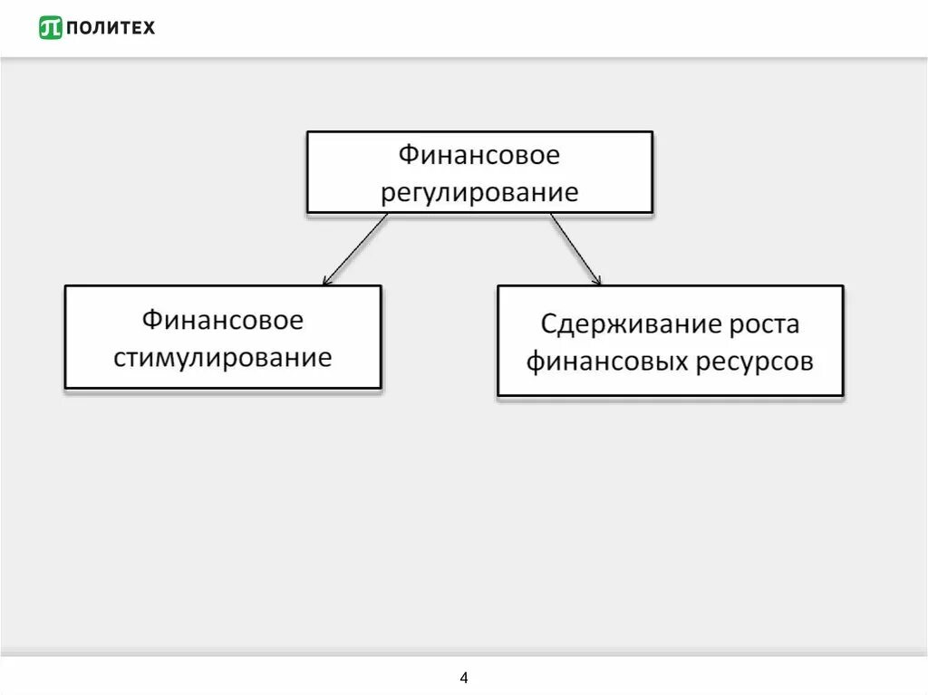 Финансовое регулирование экономических отношений. Финансовое регулирование. Финансовое решулирован. Финансовое регулирование финансов. Стимулирование это финансовое регулирование.