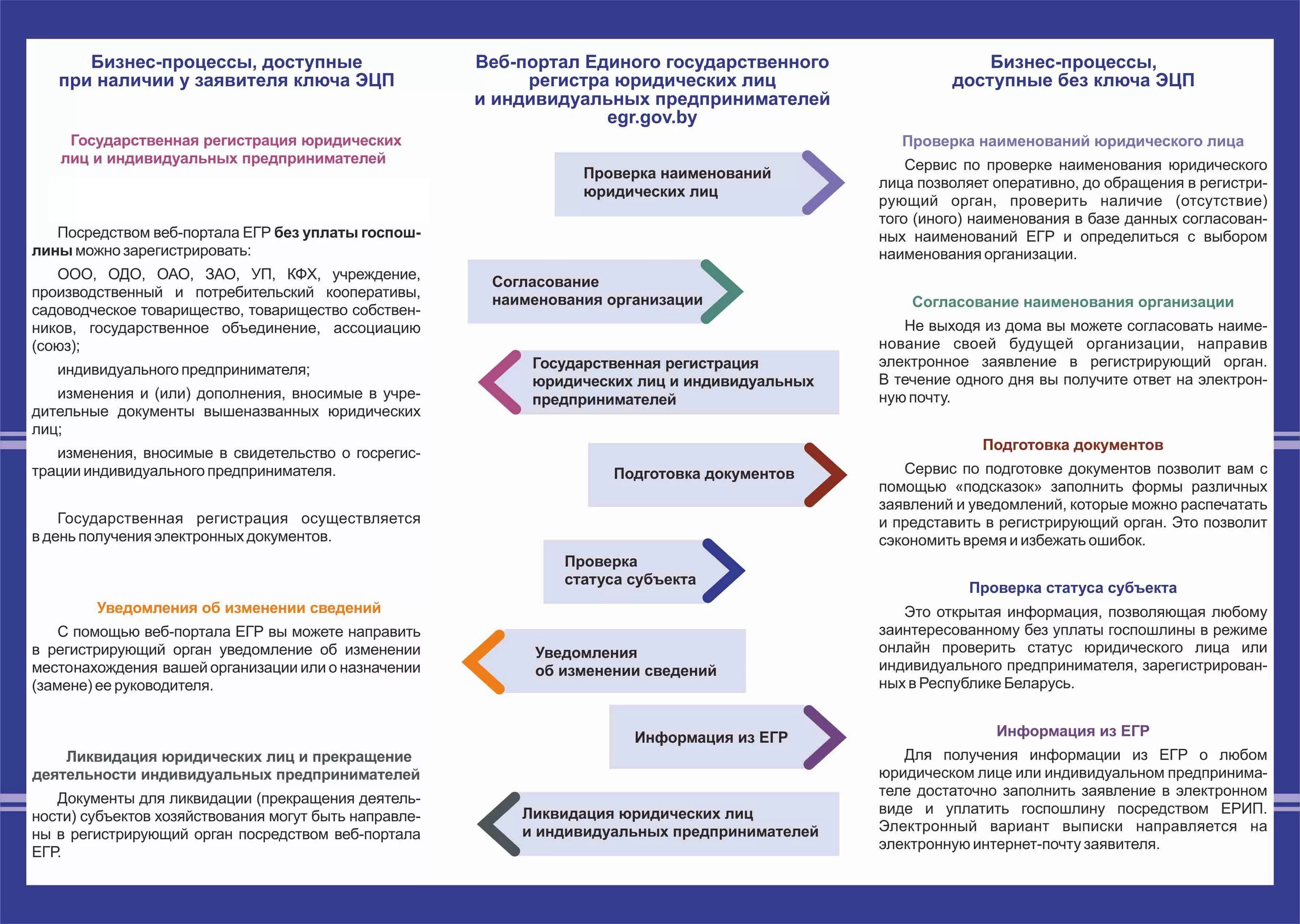 Егр рб проверить статус юридического лица. Егр рб проверить статус юридического лица