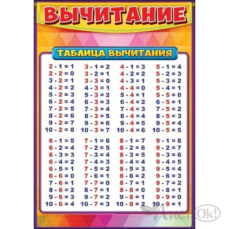 Табличное вычитание 1 класс школа россии. Таблица вычитания до 20 школа России. Таблица вычитания 1-20. Карточка-шпаргалка таблица сложения/сложение. Вычитание. Таблица вычитания 1 класс.