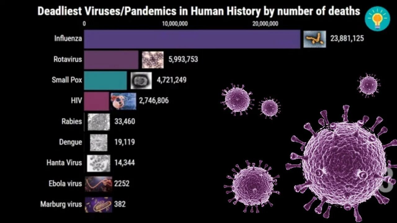 Dead virus. Вирус h1n1 испанка.