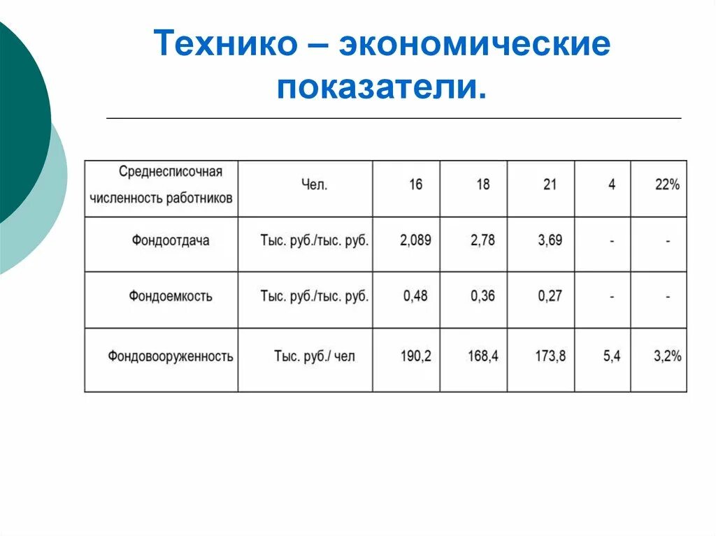 Тэп работа