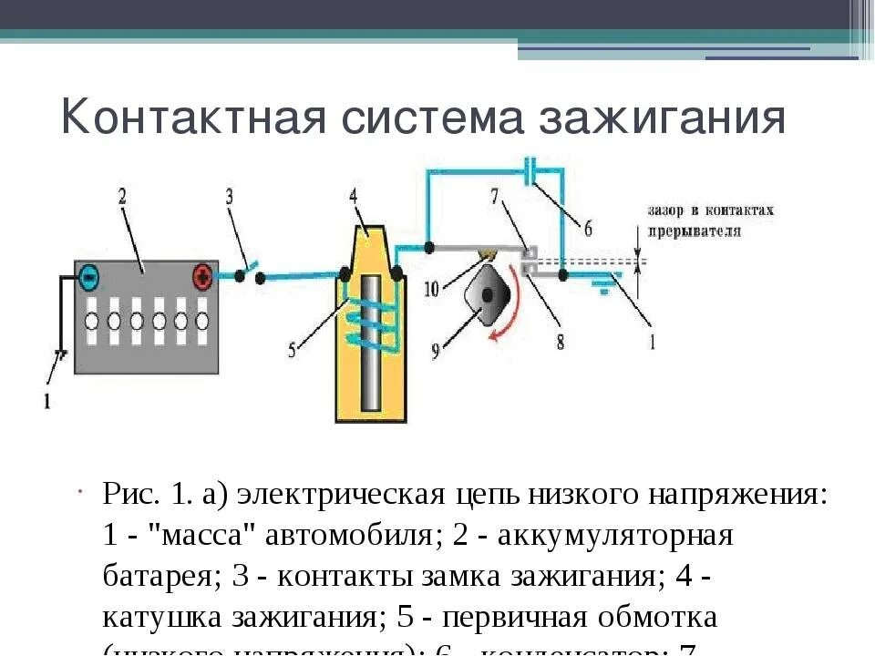 Цепь низкого напряжения включает. Электрическая схема контактной системы зажигания. Показать цепи низкого и высокого напряжения системы зажигания.. Конструкция контактной системы зажигания. Контактная система зажигания автомобиля принцип работы и устройство.