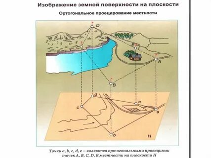На каких изображениях земной поверхности