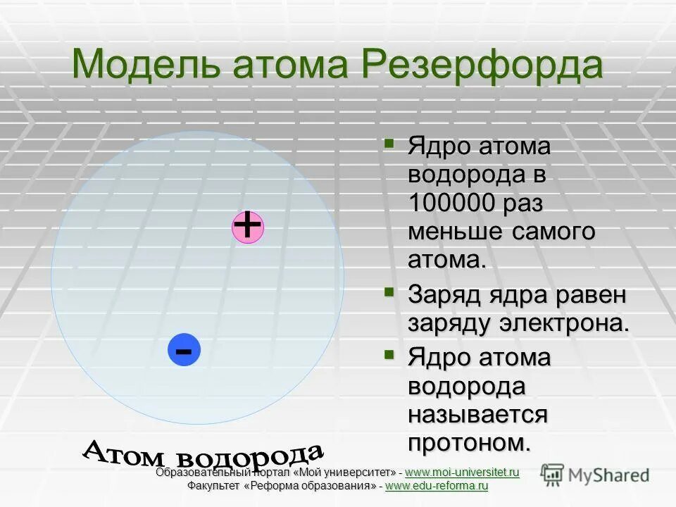 состав электрона кварки. размер самого большого атома. атом частица молекула. из чего состоит атом. атом это наименьшая частица химического элемента.