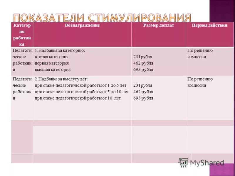 Доплата за категорию учителям. Доплата за 1 категорию учителя. Какая доплата за высшую категорию учителя. Доплата за высшую категорию педагогу. Надбавка за категорию учителям.