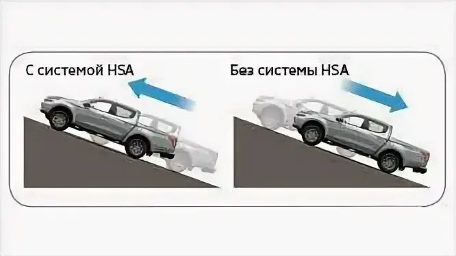 Система помощи при старте. Система помощи при трогании на подъеме. система помощи при старте в гору (hsa). система помощи при трогании на подъеме (hsa). hsa машин система в автомобиле.
