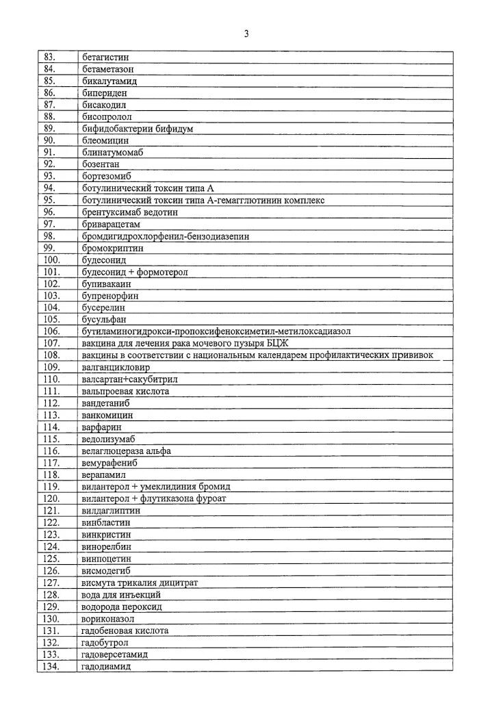 Жизненно важные препараты на 2024 год список. Список жизненно необходимых лекарств. Перечень ЖНВЛП Вемурафениб. Бромдигидрохлорфенил.
