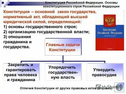Основным законом страны является ответ